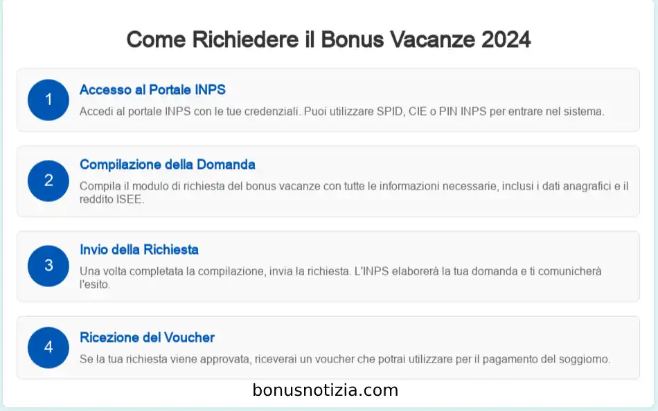 Come Richiedere il Bonus